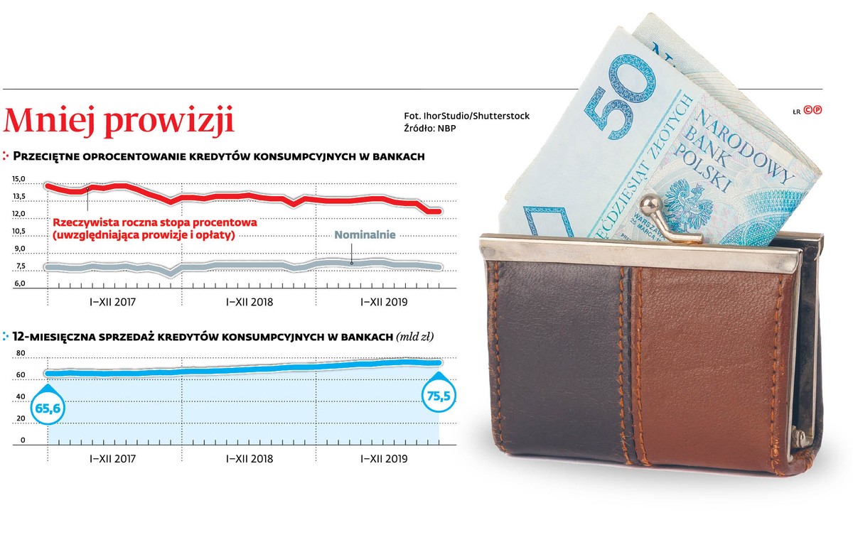 Urząd Ochrony Konkurencji i Konsumentów nakazał już sześciu firmom pożyczkowym i jednemu bankowi zwrot części prowizji w sytuacji, gdy klient rozliczył się przed czasem.