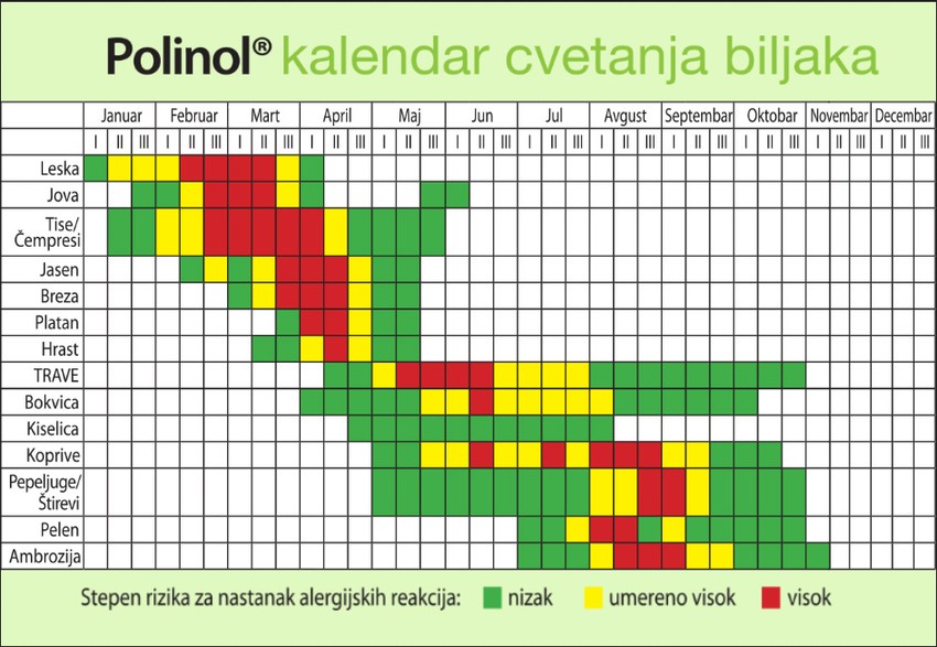 Kalendar cvetanja biljaka