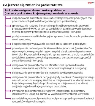 Co jeszcze się zmieni w prokuraturze