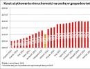 Koszt użytkowania nieruchomości na osobę w gospodarstwie domowym