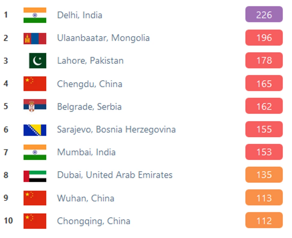 Vuhan je na 9. mestu ove neslavne liste, dok se srpska prestonica danas nalazi na 5. mestu