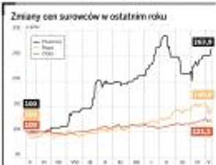 Możesz mieć w portfelu złoto, srebro, rosyjskie spółki, ropę albo bawełnę