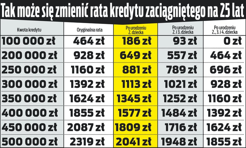 Polski Ład dla rodzin