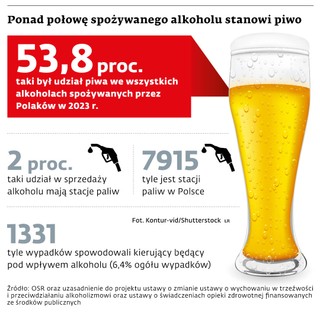 Ponad połowę spożywanego alkoholu stanowi piwo