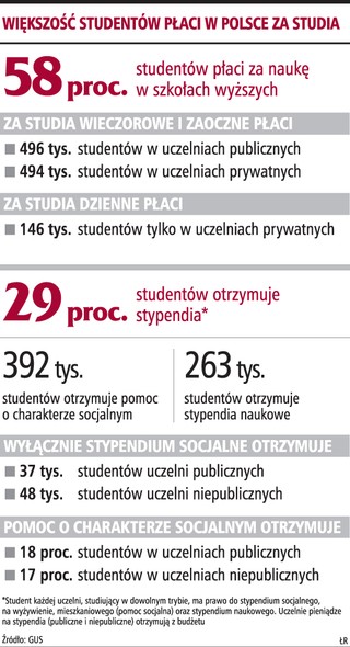 Rząd zwleka z reformą szkół wyższych