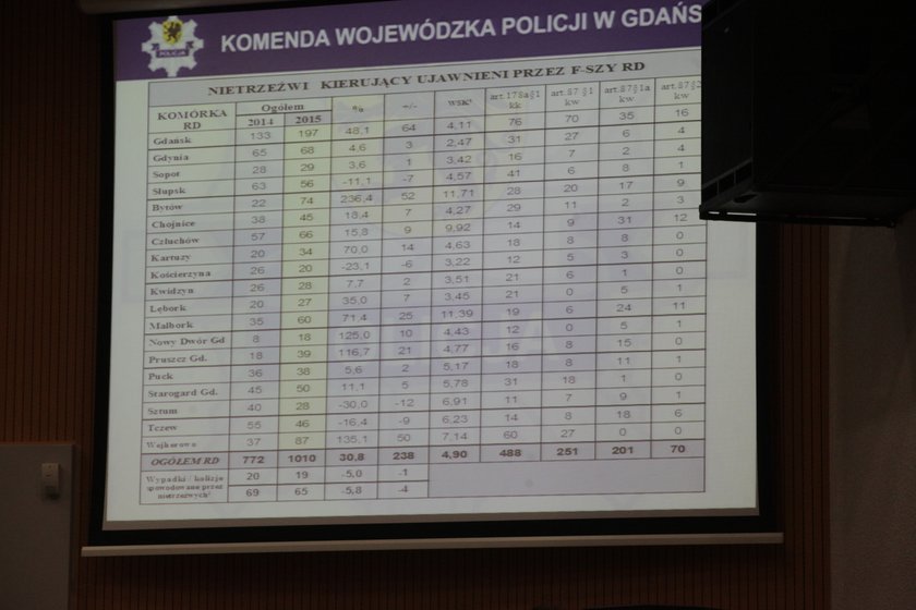 Podczas debaty omawiano m.in. policyjne statystki dotyczące wypadków na drogach