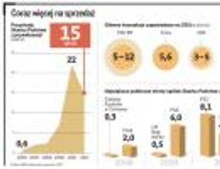 Prywatyzacja: Skarb będzie sprzedawał kłopotliwe spółki dopiero po wyborach