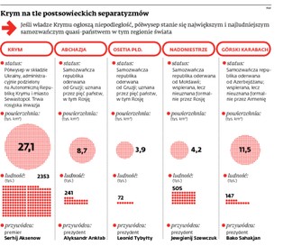 Gra o Krym dopiero się zaczyna: oto 4 możliwe scenariusze wydarzeń