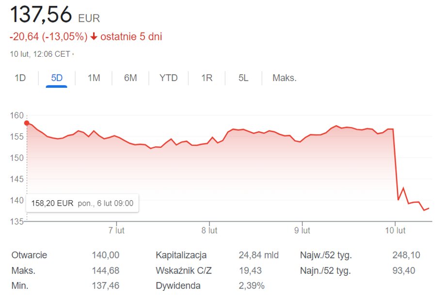 Piątkowa reakcja inwestorów była błyskawiczna i dynamiczna.