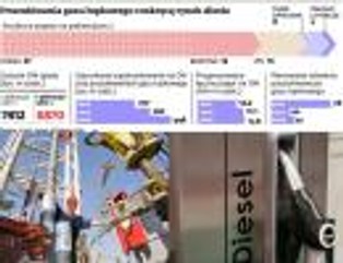 Gaz łupkowy podniesie cenę oleju napędowego
