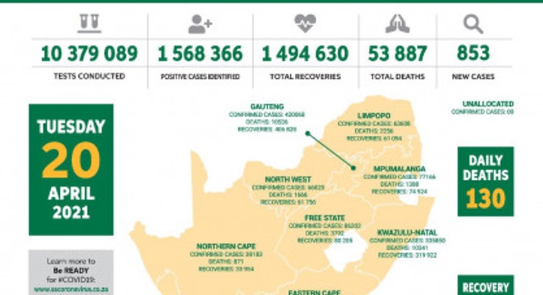 Republic of South Africa, Department of Health