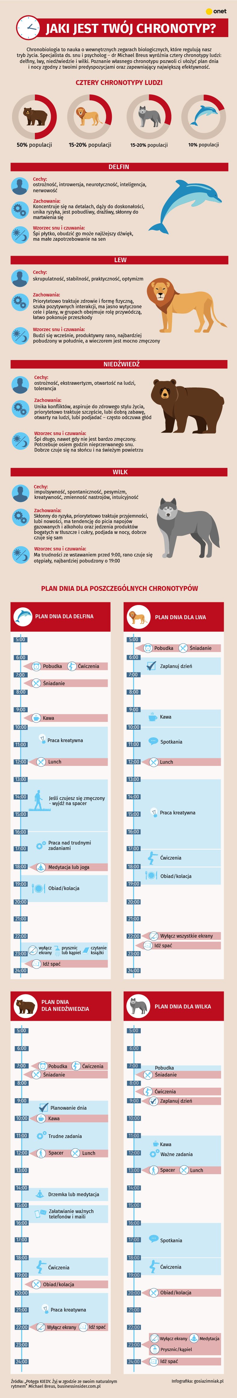 Poznaj swój chronotyp