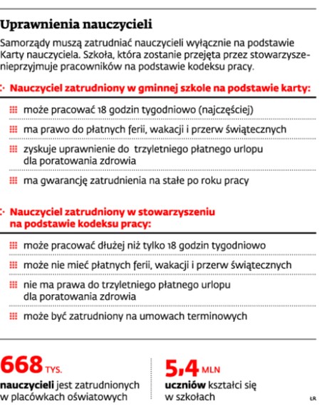 Uprawnienia nauczycieli