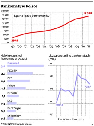 Bankomat da pieniądze nawet bez karty
