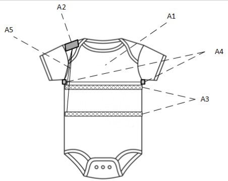 Koszulka dziecka wyposażona w elektronikę noszoną: A1 – koszulka, A2 – elektroniczny system kontrolny, A3 – sensory rytmu oddechowego, A4 – czujnik temperatur A5 – zasilanie elektryczne