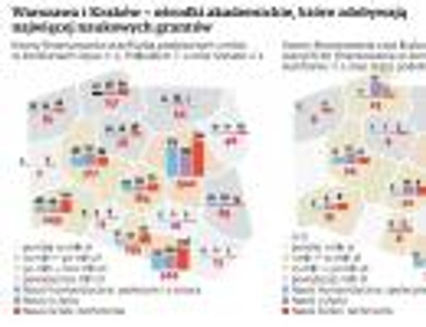 Warszawa i Kraków - ośrodki akademickie, które zdobywają najwięcej naukowych grantów