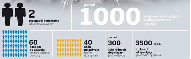 Państwo kontra Dopalacze