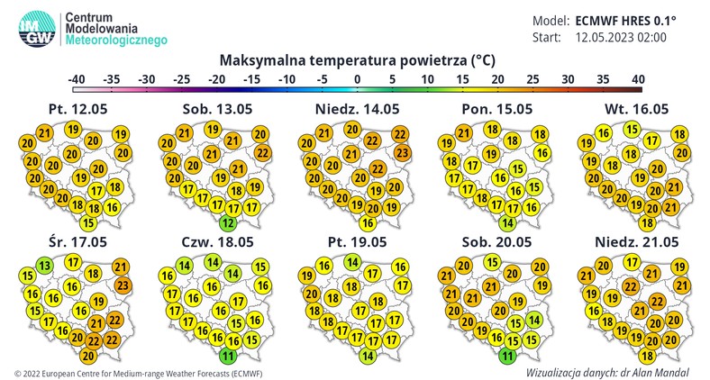 Prognozowana temperatura maksymalna w kolejnych dniach