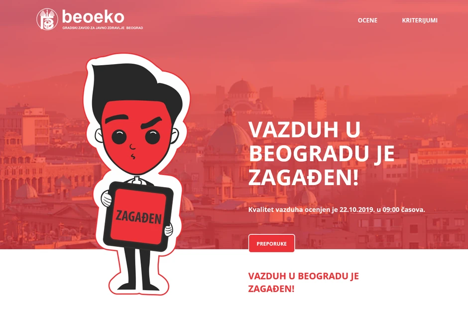 Zagađenje vazduha u Srbiji, utorak 22. oktobar