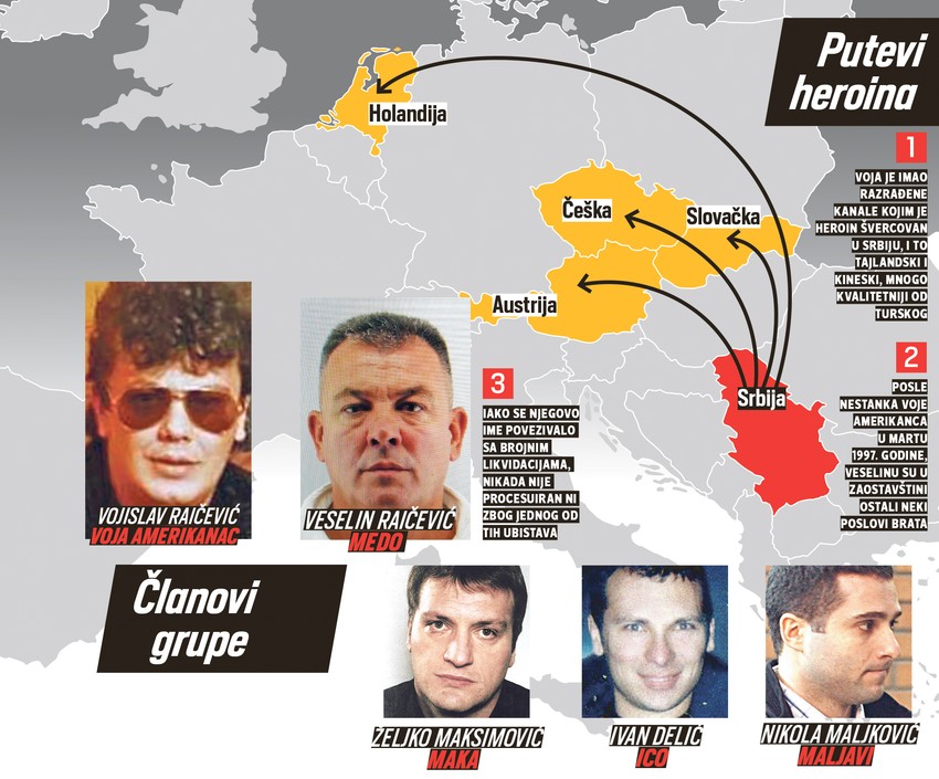 Članovi grupe i putevi heroina klana "Amerika"