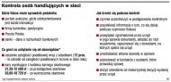 Kontrola osób handlujących w sieci