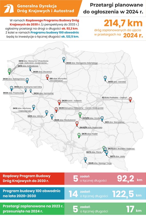 Inwestycje i przetargi drogowe GDDKiA w 2024 r.