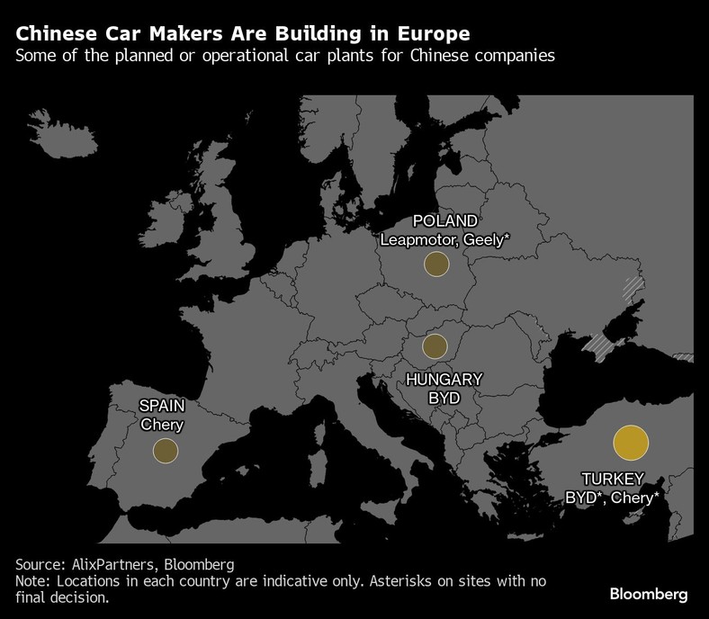 Planowane lub działające niektóre fabryki w Europie produkujące chińskie samochody