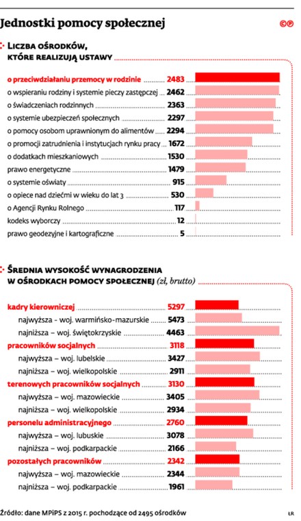 Jednostki pomocy społecznej