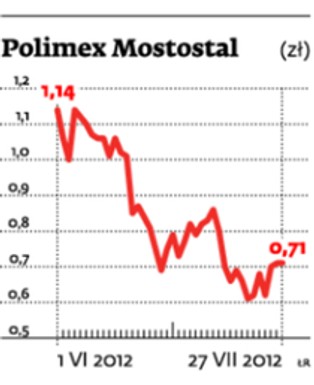 Spółka tygodnia: Polimex-Mostostal odżywa