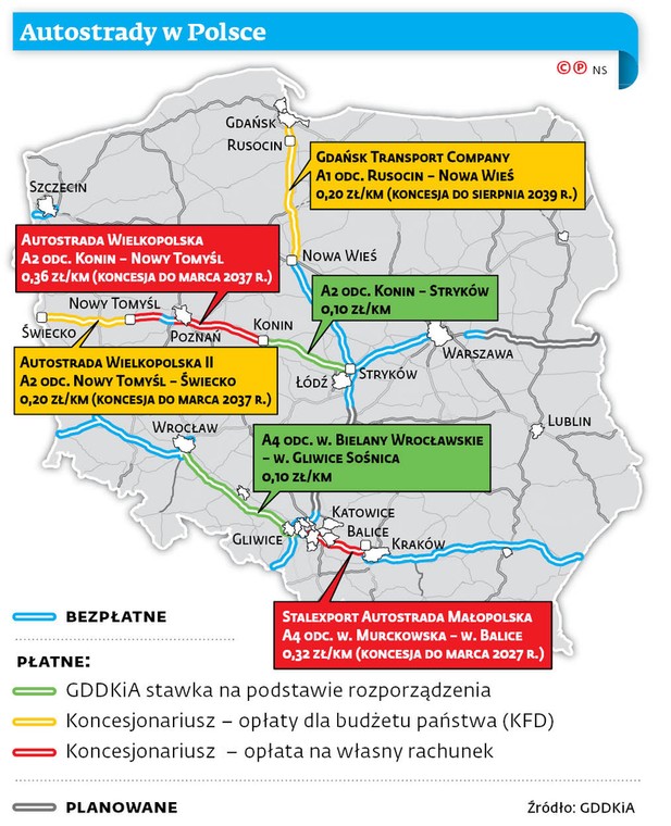 Autostrady w Polsce