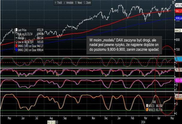 6. Indeks DAX. Źródło: Saxo Bank