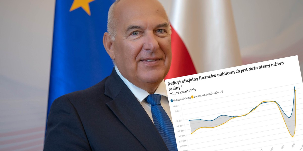 Pomiędzy oficjalnie podawanym deficytem finansów publicznych a tym rzeczywistym czasami jest przepaść. W pandemii różnice są olbrzymie.