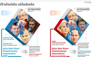 Europejskie nie chcę, ale muszę premiera Donalda Tuska