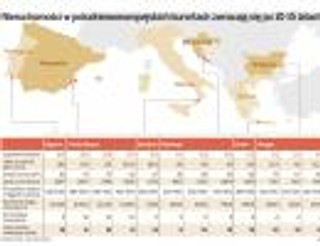 Zainwestuj na południu Europy: domy w Bułgarii tańsze niż w Polsce
