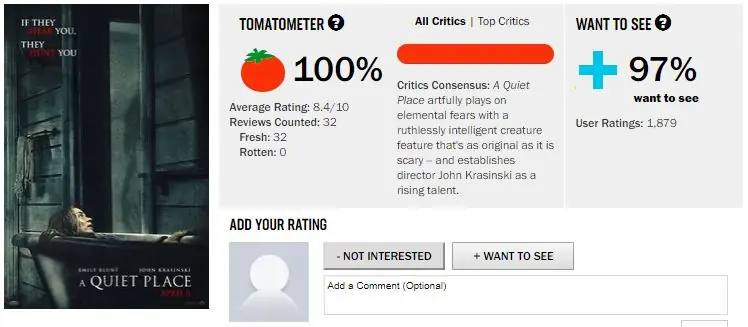 &quot;Ciche miejsce&quot; w Rotten Tomatoes