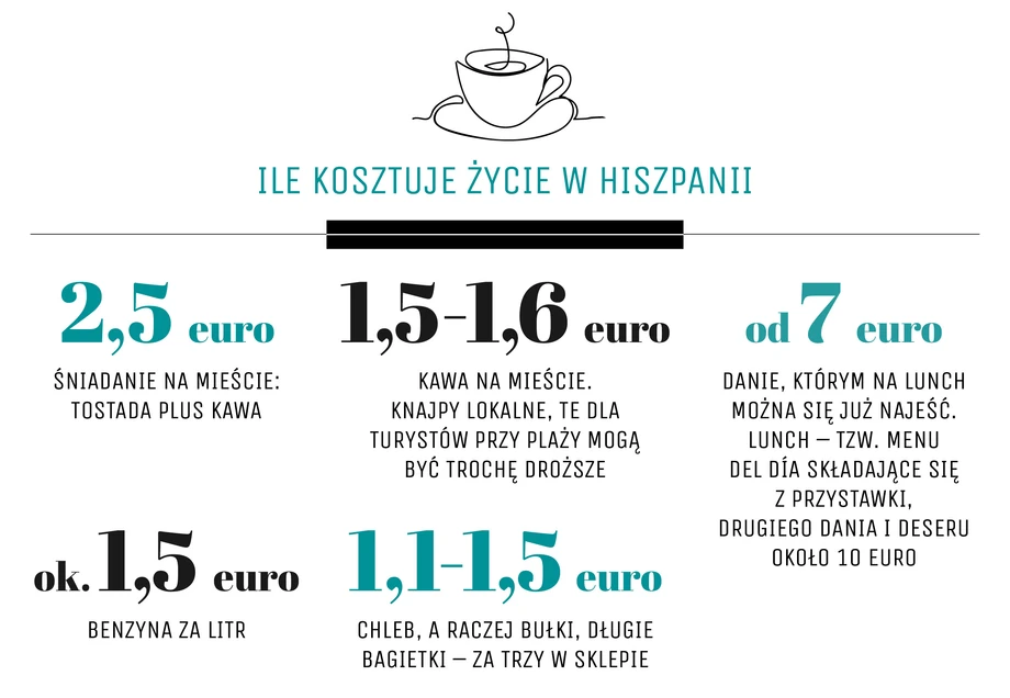 Ile kosztuje życie w Hiszpanii?