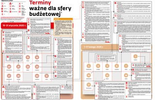 Terminy ważne dla sfery budżetowej