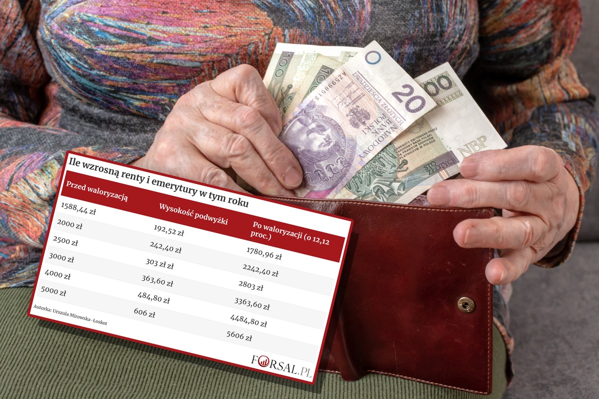 MRiPS podało wartość wskaźnika waloryzacji rent i emerytur obowiązujący od marca 2024 r.