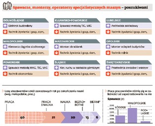 Magister umarł. Czas na zawodówki