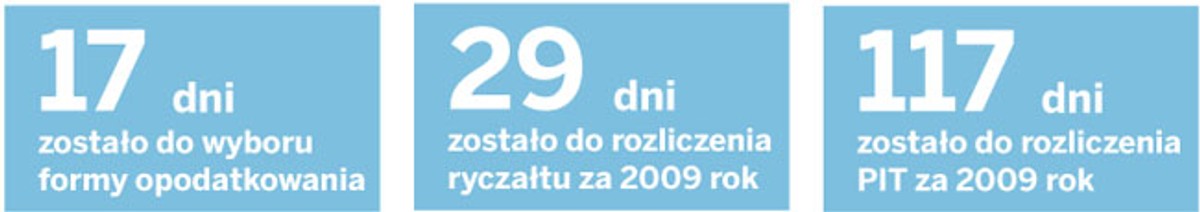 Podatki 2009 PIT