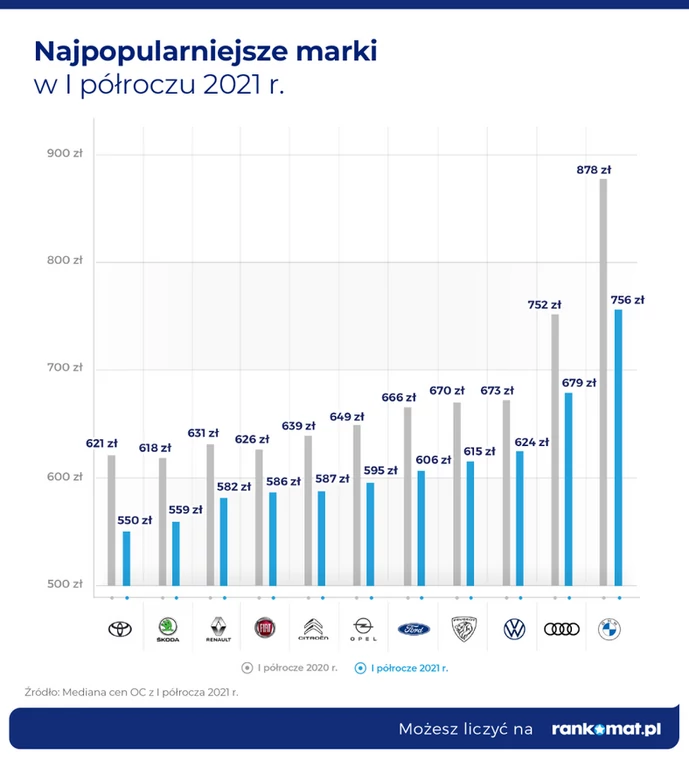 Infografika z danymi ubezpieczeniowymi z I półrocza 2021 r.