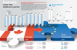 Sojusz kanadyjsko-unijny z modyfikowaną żywnością w tle, czyli o co chodzi z CETA