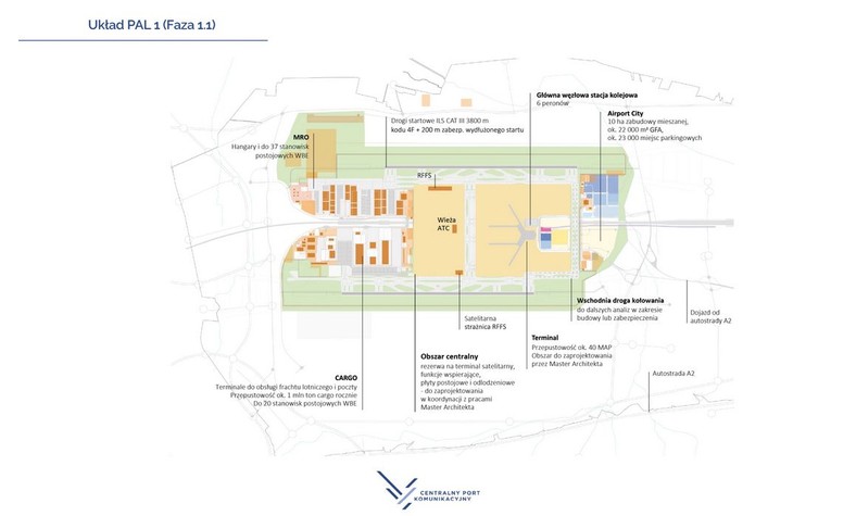 Plany budowy CPK – faza 1