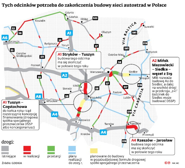 Braki w sieci autostrad w Polsce