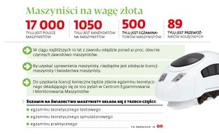 Egzaminy dla maszynistów pod specjalnym nadzorem