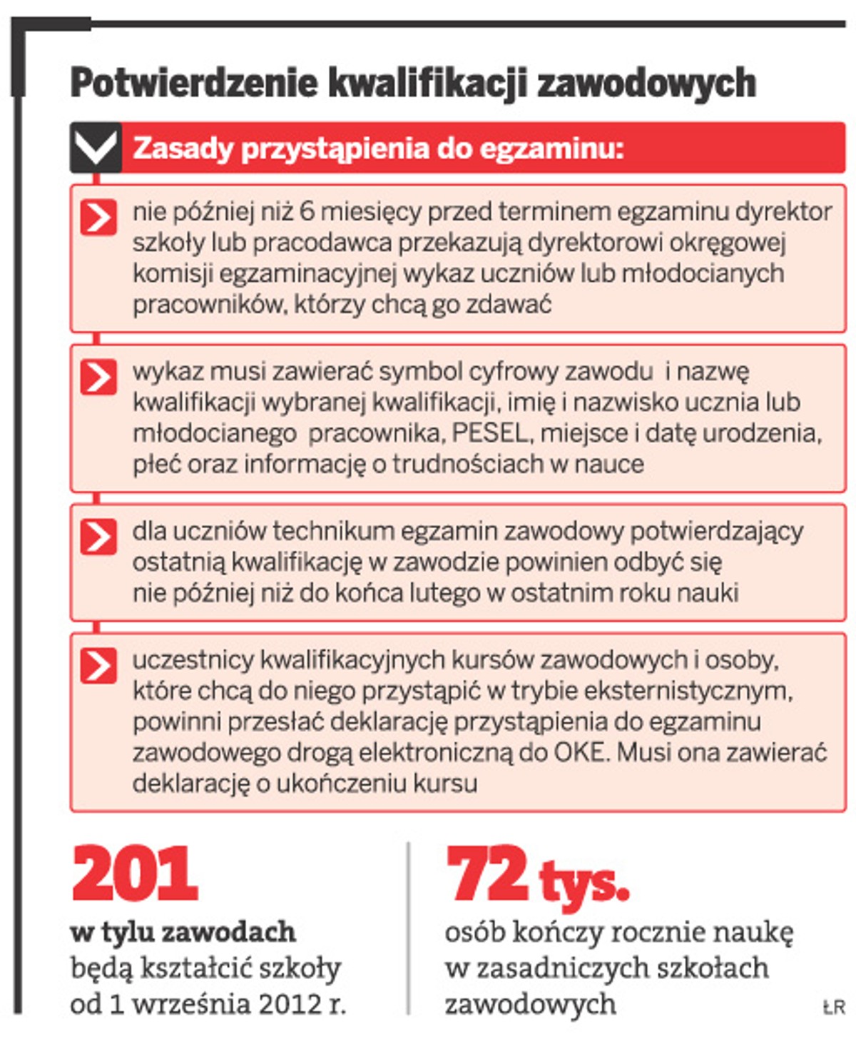 Potwierdzenie kwalifikacji zawodowych