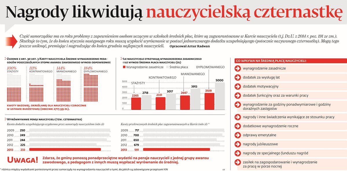 Czternastka dla kazdego nauczyciela w styczniu lub nagrody dla najlepszych w grudniu
