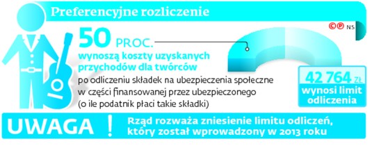 Preferencyjne rozliczenie