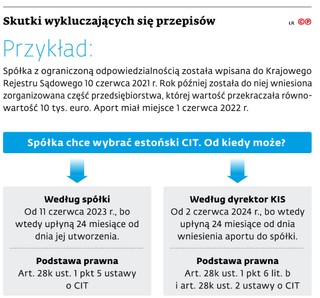 Skutki wykluczających się przepisów