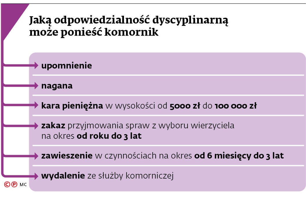 Jaką odpowiedzialność dyscyplinarną może ponieść komornik